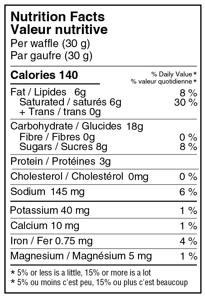 Nutrition facts label for a waffle with detailed calorie and ingredient information.
Calories 140, Fat 6 grams, Saturated fat 6 grams, Trans fat 0 grams, Carbohydrate 18 grams, Fiber 0 grams, Sugars 8 grams, Protein 3 grams, Cholesterol 0 grams, Sodium 40 grams, Potassium 40 milligrams, Calcium 10 milligrams, Iron .75 milligrams, Magnesium 5 milligrams