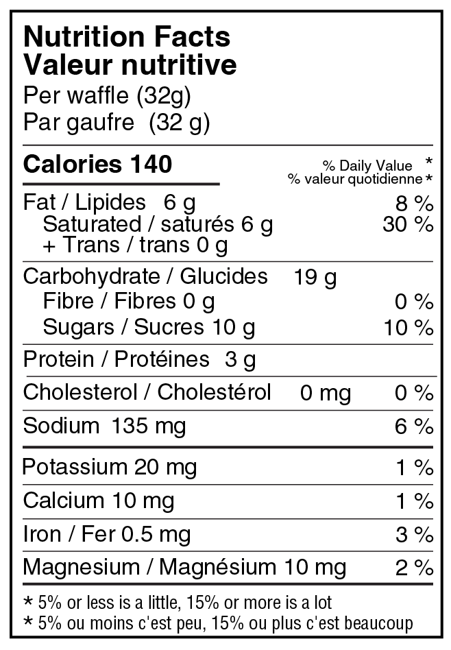 Nutrition facts label for a waffle with detailed calorie and ingredient information. 140 Calories, 6 grams of fat, 0 grams of trans fat, 19 grams of carbohydrates, 0 grams of sugar, 3 grams of protein, 0 grams of cholesterol, 135 milligrams of sodium, 20 milligrams of potassium, 10 milligrams of Calcium, 0.5 milligrams of Iron, 10 milligrams of Magnesium. 